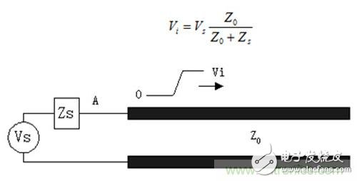 缩小阻抗差距，解决PCB传输线之SI反射问题