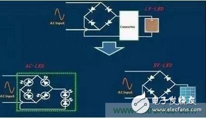  交流LED、高压LED和低压LED电路示意