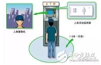 人体接近传感器在ATM取款机监控中的应用