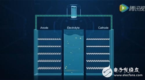 华为石墨烯基锂离子电池 对电动汽车有哪些深远的影响?