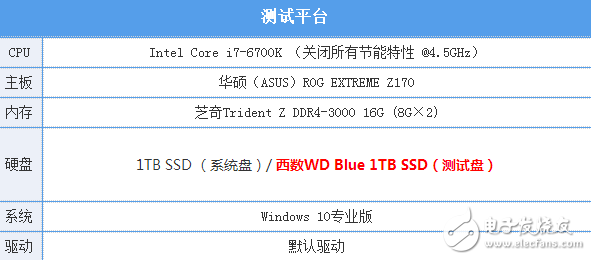 速度与容量兼容：西数WD Blue 1TB SSD评测
