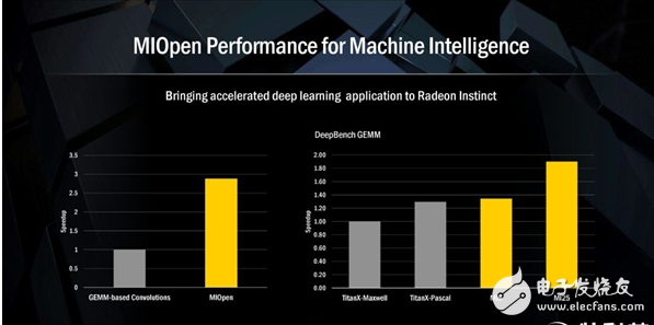 AMD新一代Vega核心产品服务深度学习领域