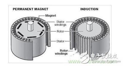 永磁同步电机结构图