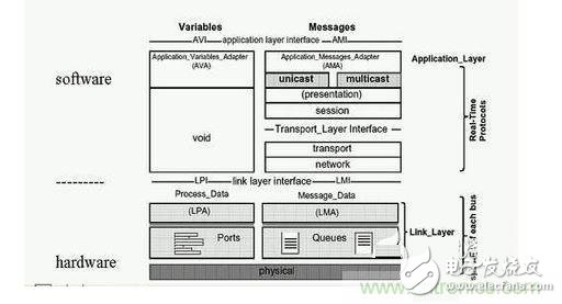 技术分析：典型的嵌入式系统设计
