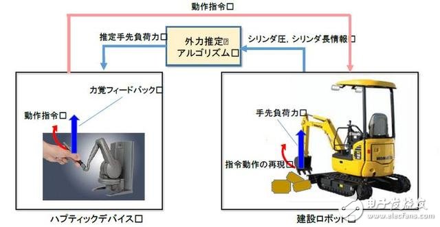日本开发出新型灾害救援机器人：有哪些关键技术？