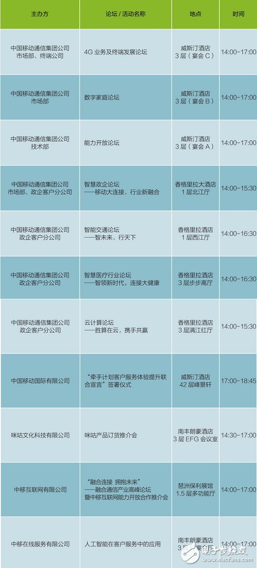 中国移动全球合作伙伴大会分论坛时间表