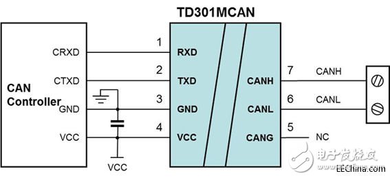 金升阳推超小体积CAN/CANFD隔离收发模块TD-MCAN/TD-MCANFD系列