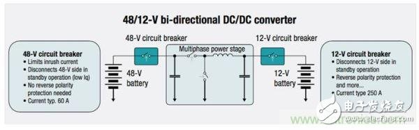 双向DC/DC电源的技术之路咋走？