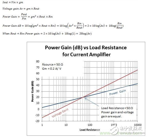 如何确定射频系统中的功率增益和电压增益？