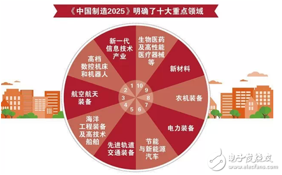 工业信息化报告：科学开展智能制造对实现“中国制造2025”具有决定作用