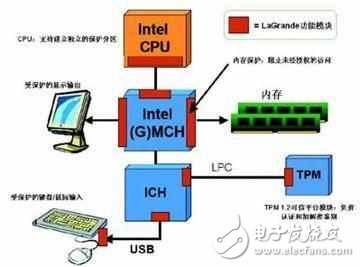 手机的CPU（ARM）跟PC的CPU（x86）有什么差别？