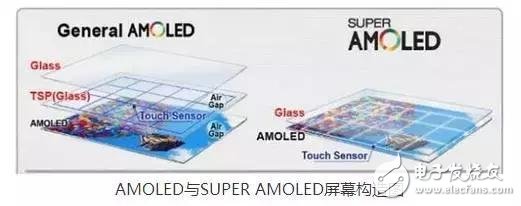 LCD、OLED、QLED你分得清它们吗？