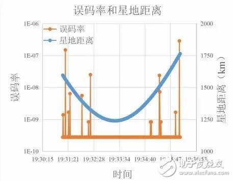 中国首次星地高速相干激光通信试验成功　秒速达5GB