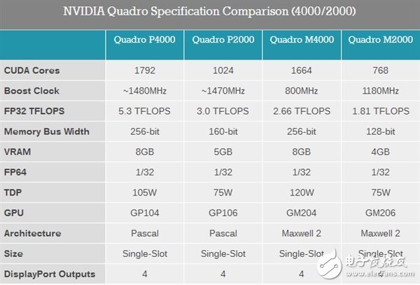　Nvidia公布六款Pascal架构显卡：带宽高达717GB/s