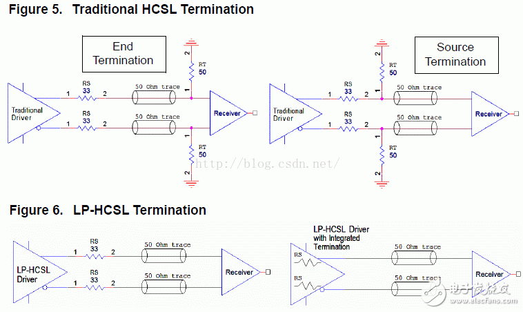 I/O接口标准（3）：HCSL和LPHCSL