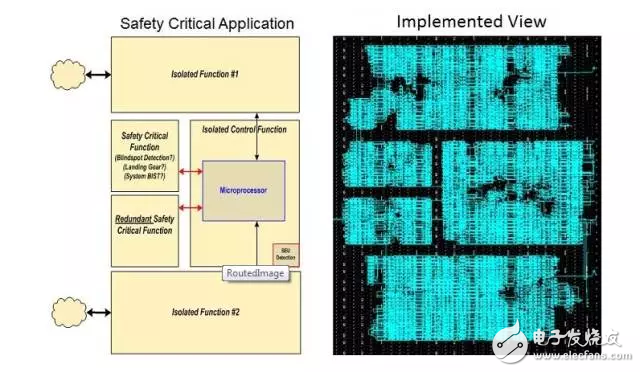 图3：用于安全关键型 FPGA 的 IDF 强制政策 