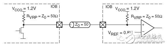Xilinx FPGA I/O电平标准简介（二）