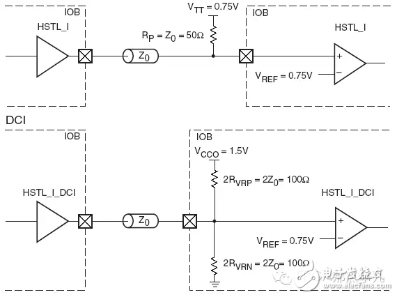 HSTL Class I电平标准电路连接方式