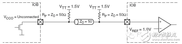 GTL+标准电路连接方式