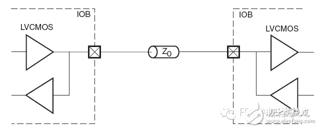 LVCMOS电平标准终端连接示意图