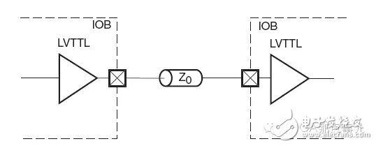 LVTTL电平标准终端连接示意图
