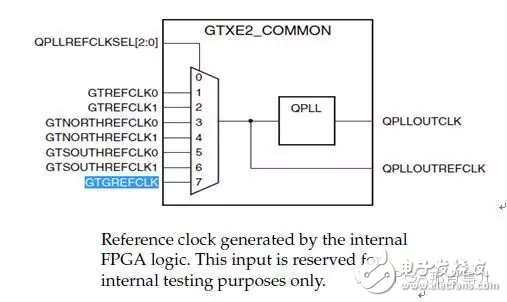 Xilinx 7 系列的时钟资源（1）