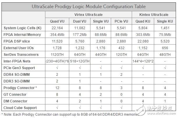 Single VU440 Prodigy? Logic Module