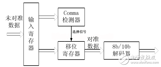 图31：comma检测器