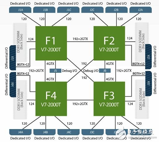 QuadE V7 TAI Logic Module的模块框图