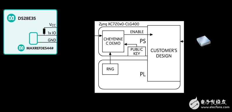 图2. 系统设计方框图