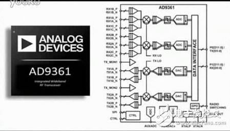 图解适用于软件定义无线电的AD9361射频捷变频收发器和配套生态系统