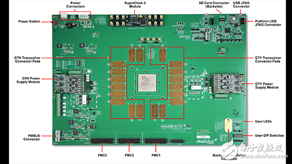 现已开始提供：Virtex UltraScale VCU1287 FPGA 特性描述套件