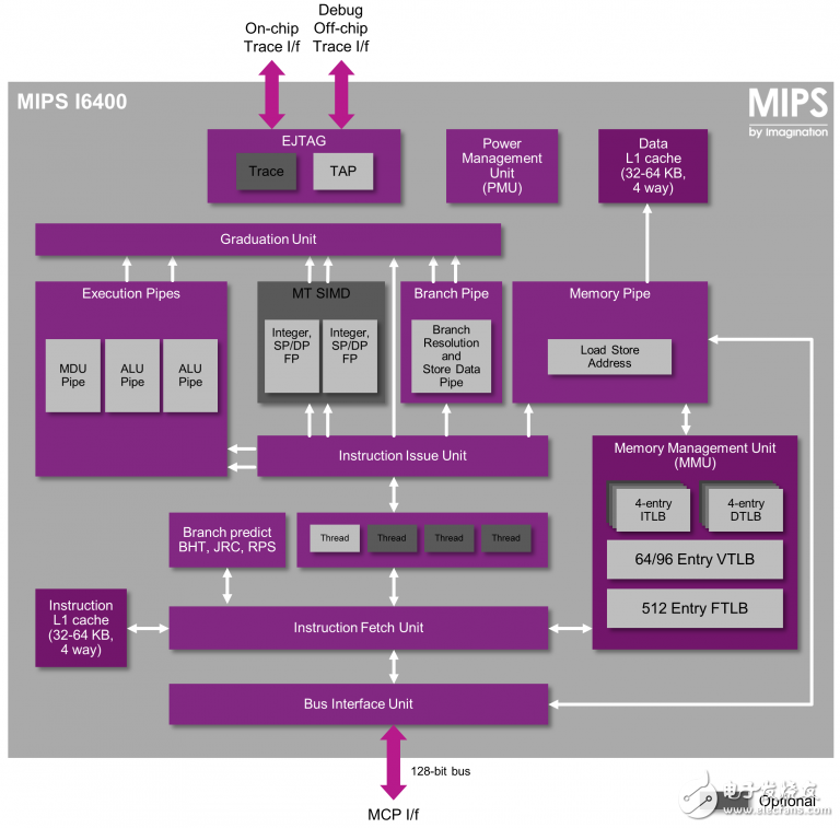 MIPS架构上多线程的定义及用途