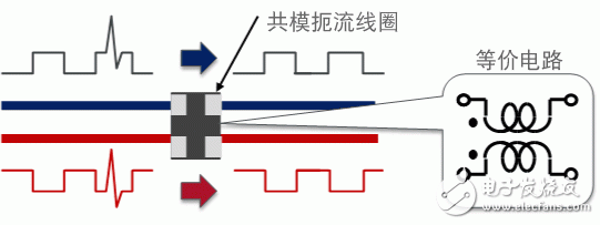 信号线用共模扼流线圈的特性和选择方法
