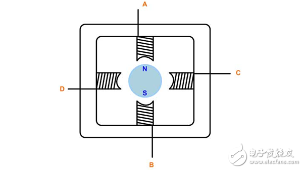  电机控制之常用算法概述（3）