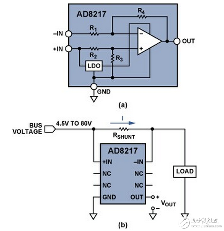 (a) 高分辨率、零漂移分流监控器AD8217；(b) 利用AD8217 进行高端电流检测