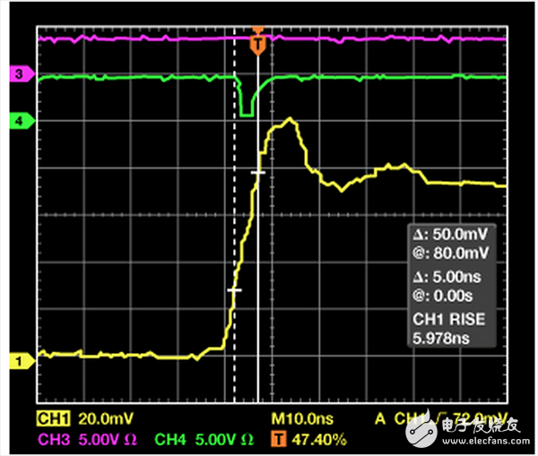 基于电容的数字隔离器（CMTI <10 kV/μs）