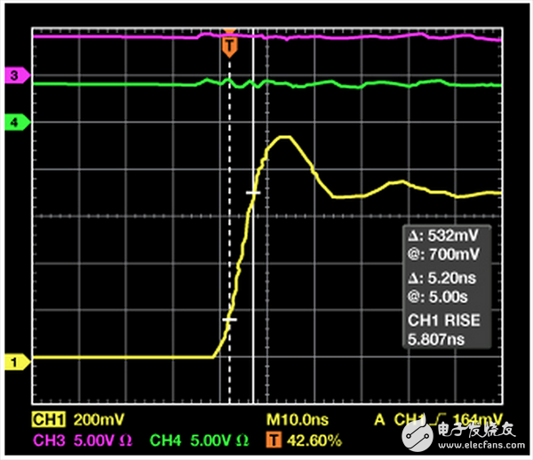 基于变压器的数字隔离器（CMTI为100 kV/μs，ADuM140x）