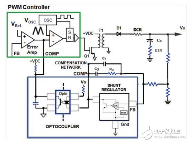 带光耦合器和分流调节器的反激式调节器框图