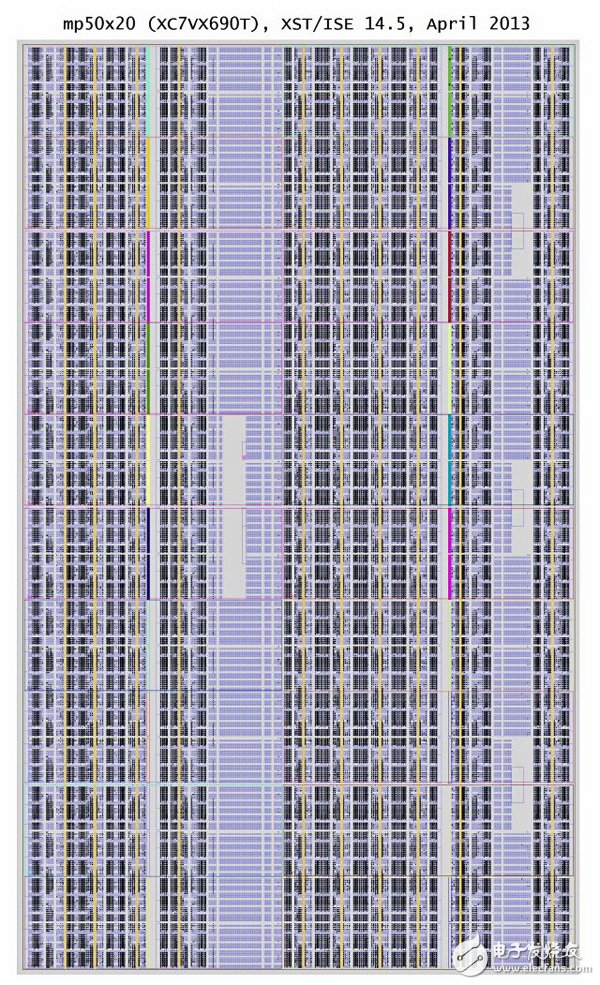 J32 RISC处理器的排列