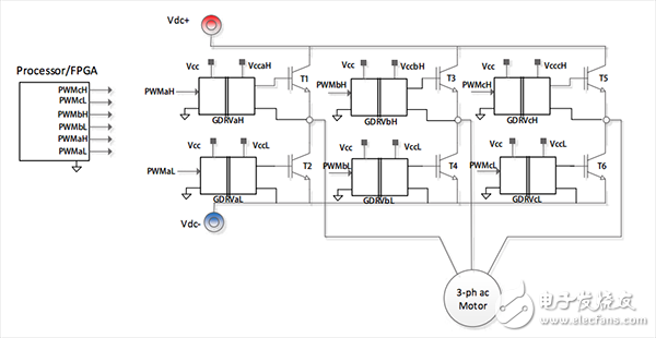 电机控制应用中的三相逆变器