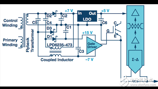 栅极驱动和电流反馈转换器的隔离电源电路