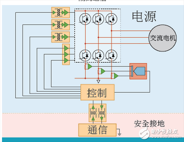  ADI电机控制四种架构区别