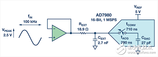 采用16 位1 MSPS ADC AD7980 的RC 滤波器