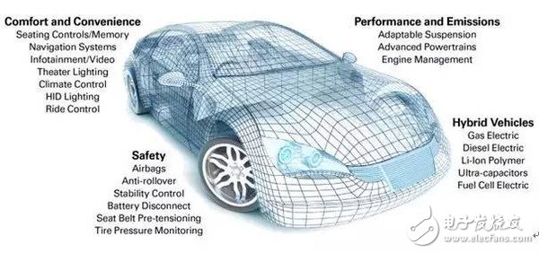 【涨姿势】了解ESD标准在汽车电子设计中的重要性