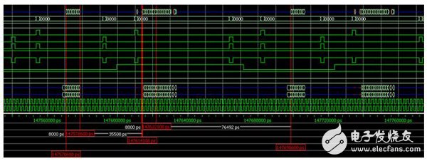 Xilinx DDR3控制器接口带宽利用率测试 （四