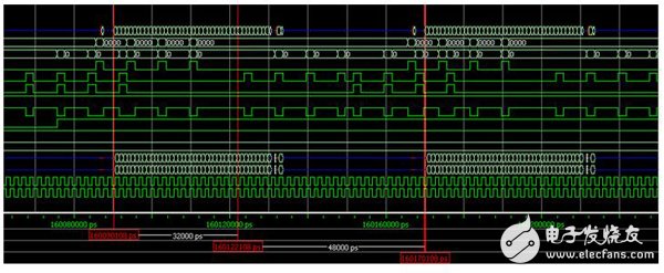 Xilinx DDR3控制器接口带宽利用率测试（三）