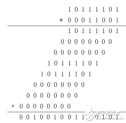 8位无符号数乘法运算HDL设计实例