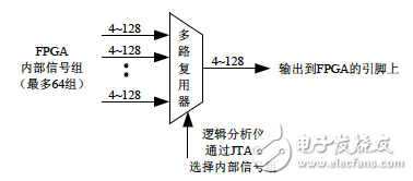 ATC2 结构图