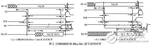 一种基于FPGA的PXA270外设时序转换接口设计